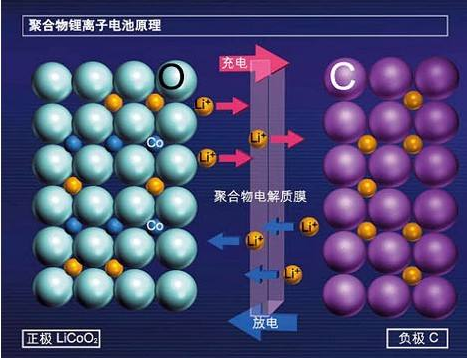 快充有安全风险吗?东莞锂电池开元(中国)厂家回答您