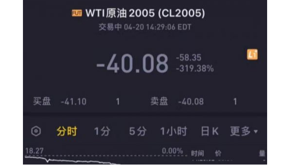 活久见，“<i style='color:red'>负油价</i>”诞生对有色金属开元(中国)市场造成的影响?